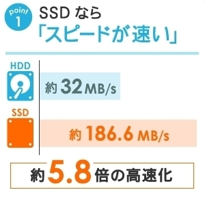 SSDスピード速い