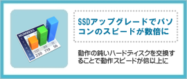 SSDアップグレードでパソコンのスピードが数倍に