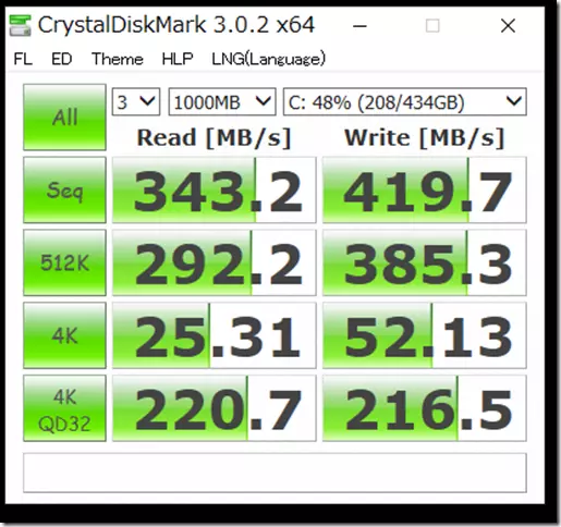 SSD搭載後のパフォーマンス